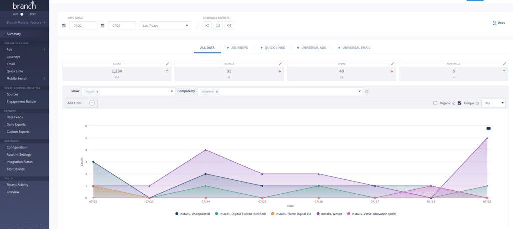 Visualization of MLP data in the Branch dashboard