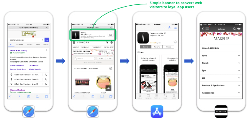 Image of how to use a simple banner from the mobile web to convert web visitors to loyal app users.