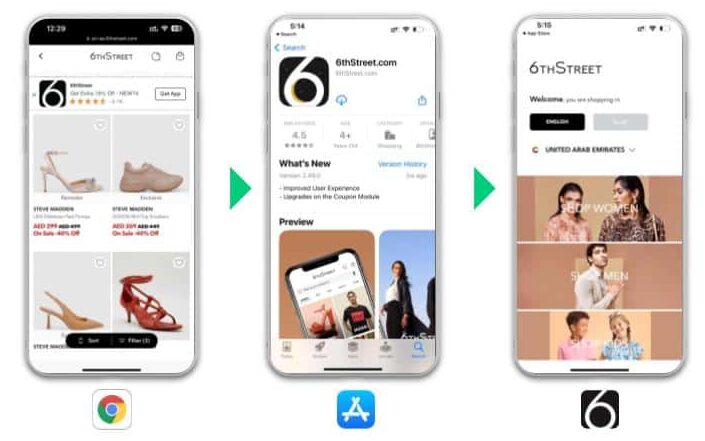 Three smart phone screenshots that highlight the transition for a 6thStreet customer from mobile web with a banner advertising the app, to the app store, and finally landing within the 6thStreet app.