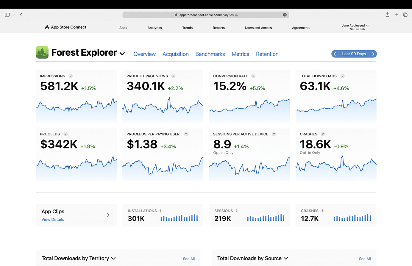 Screenshot of Apple App Store Connect app analytics dashboard