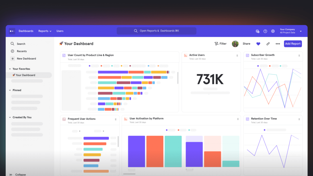 Screenshot of Mixpanel app analytics dashboard